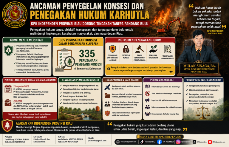Ancaman Penyegelan Konsesi dan Penegakan Hukum Karhutla: KPK INDEPENDEN Provinsi Riau Dorong Tindakan Tegas, Objektif, dan Tanpa Pandang Bulu.