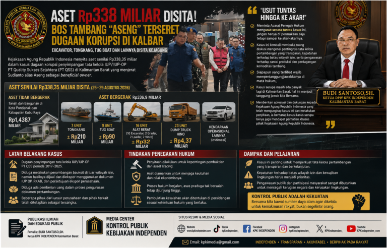 Aset Rp338 Miliar Disita! Bos Tambang “Aseng” Terseret Dugaan Korupsi, KPK Independen Kalbar Buka Suara.