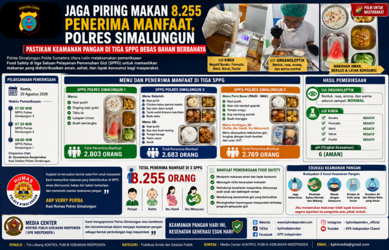 JAGA PIRING MAKAN 8.255 PENERIMA MANFAAT, POLRES SIMALUNGUN PASTIKAN KEAMANAN PANGAN DI TIGA SPPG.