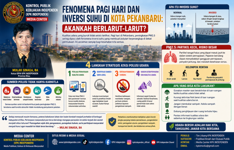 Fenomena Pagi Hari dan Inversi Suhu di Kota Pekanbaru: Akankah Berlarut-Larut?