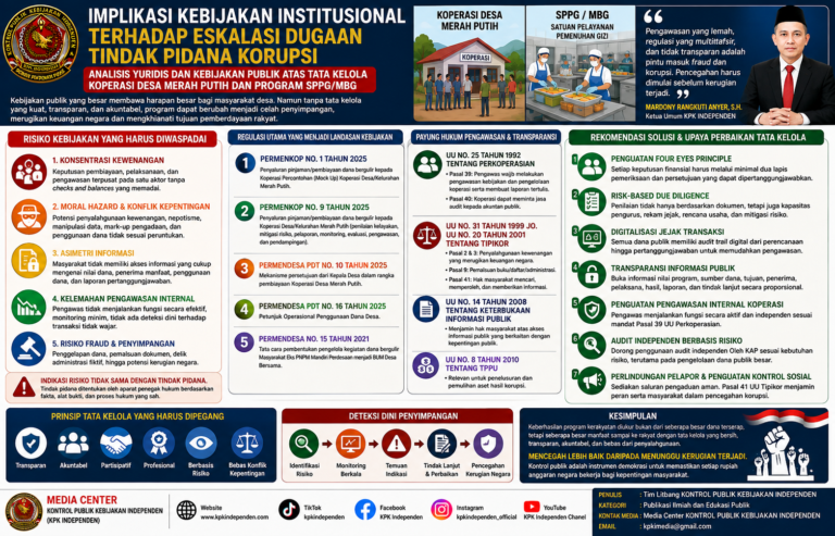 IMPLIKASI KEBIJAKAN INSTITUSIONAL TERHADAP ESKALASI DUGAAN TINDAK PIDANA KORUPSI.