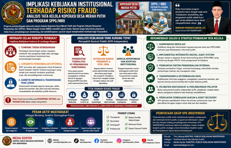 IMPLIKASI KEBIJAKAN INSTITUSIONAL TERHADAP RISIKO FRAUD: Analisis Tata Kelola Koperasi Desa Merah Putih dan Program SPPG/MBH