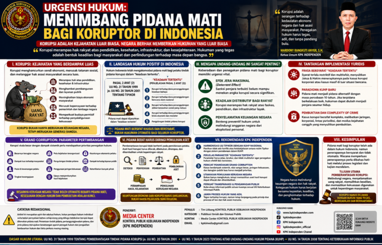URGENSI REFORMASI HUKUM: MENIMBANG PIDANA MATI BAGI KORUPTOR DI INDONESIA.