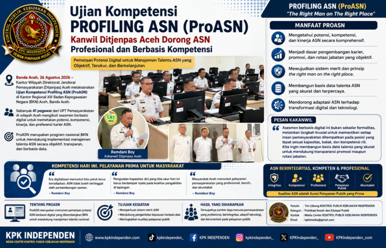Ujian Kompetensi Profiling ASN (ProASN) Kanwil Ditjenpas Aceh: Dorong ASN Profesional, Kompeten, dan Berbasis Merit.