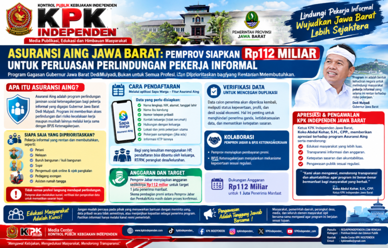 Asuransi Aing Jawa Barat: Pemprov Siapkan Rp112 Miliar untuk Perluasan Perlindungan Pekerja Informal.