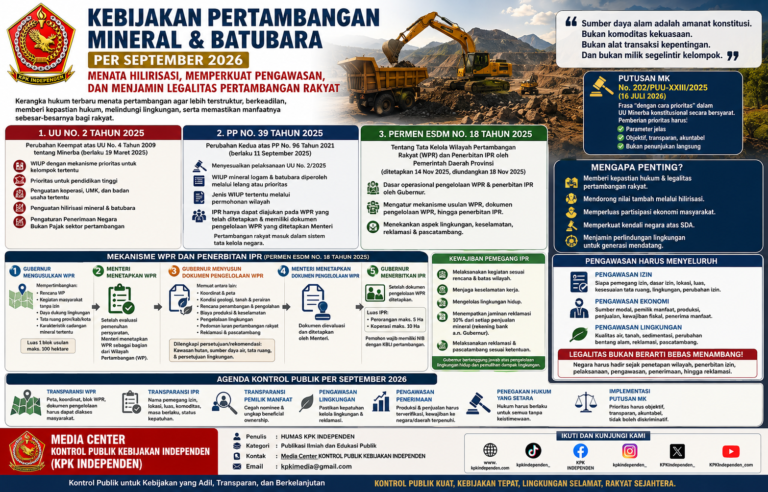 KEBIJAKAN PERTAMBANGAN MINERAL DAN BATUBARA PER SEPTEMBER 2026.