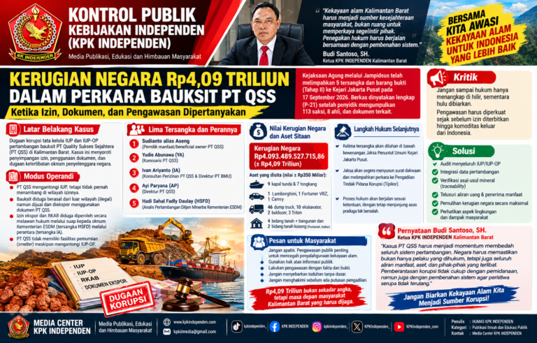 Kerugian Negara Rp4,09 Triliun dalam Perkara Bauksit PT QSS: Ketika Izin, Dokumen, dan Pengawasan Dipertanyakan.