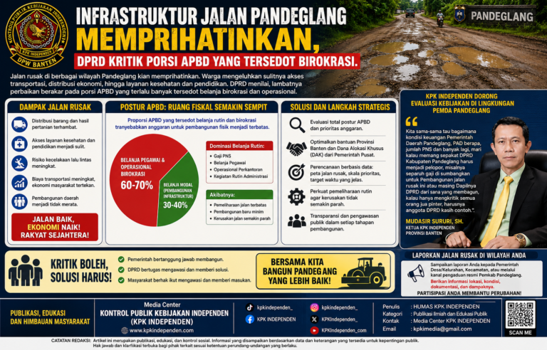 Infrastruktur Jalan Pandeglang Memprihatinkan, DPRD Soroti Postur APBD; KPK Independen: Kritik Harus Diikuti Keteladanan.