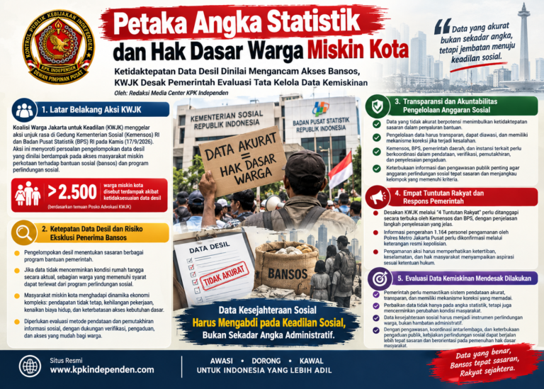 Petaka Angka Statistik dan Hak Dasar Warga Miskin Kota