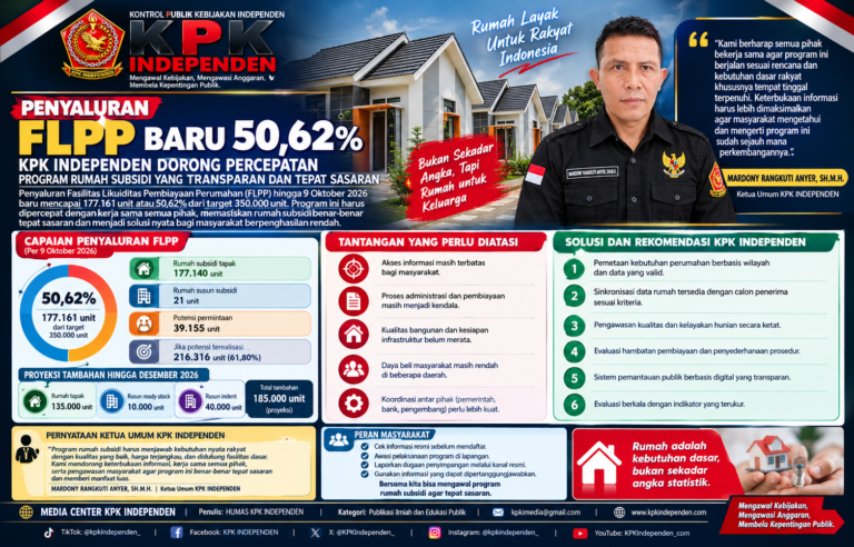 PENYALURAN FLPP BARU 50,62 PERSEN, KPK INDEPENDEN DORONG PERCEPATAN PROGRAM RUMAH SUBSIDI YANG TRANSPARAN DAN TEPAT SASARAN.