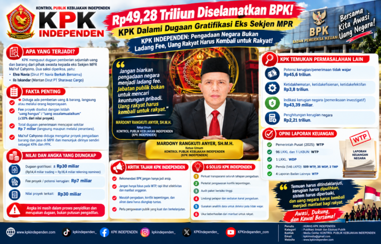 “UANG ASSALAMUALAIKUM” TERBONGKAR LAGI! KPK Dalami Aliran Uang ke Eks Sekjen MPR, KPK INDEPENDEN: Jangan Biarkan Pengadaan Negara Jadi Ladang Fee.