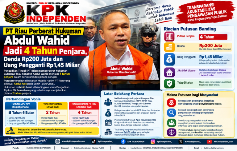 Banding KPK Dikabulkan, Hukuman Abdul Wahid Naik Jadi 4 Tahun Penjara.