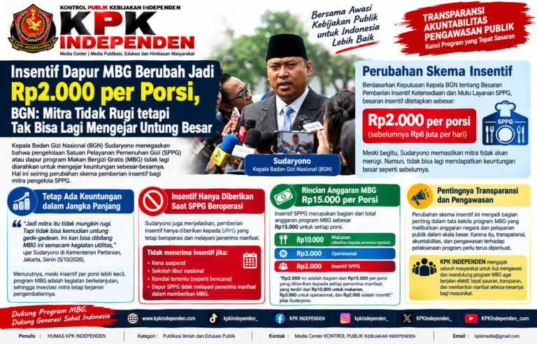 Insentif Dapur MBG Berubah Jadi Rp2.000 per Porsi, BGN: Mitra Tidak Rugi tetapi Tak Bisa Lagi Mengejar Untung Besar